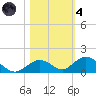 Spanish Harbor tide chart for Thursday, November 4, 2021