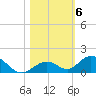 Spanish Harbor tide chart for Saturday, November 6, 2021