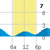 Spanish Harbor tide chart for Sunday, November 7, 2021
