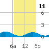Spanish Harbor tide chart for Saturday, December 11, 2021