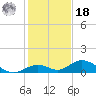 Spanish Harbor tide chart for Saturday, December 18, 2021