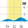 Spanish Harbor tide chart for Thursday, December 30, 2021