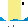 Spanish Harbor tide chart for Wednesday, December 8, 2021