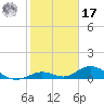 Spanish Harbor tide chart for Monday, January 17, 2022
