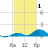 Spanish Harbor tide chart for Saturday, January 1, 2022