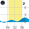 Spanish Harbor tide chart for Sunday, January 2, 2022