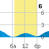 Spanish Harbor tide chart for Thursday, January 6, 2022