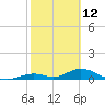 Spanish Harbor tide chart for Saturday, February 12, 2022
