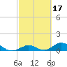 Spanish Harbor tide chart for Thursday, February 17, 2022
