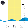 Spanish Harbor tide chart for Tuesday, February 1, 2022