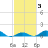 Spanish Harbor tide chart for Thursday, February 3, 2022