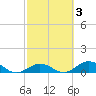Spanish Harbor tide chart for Thursday, March 3, 2022