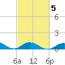 Spanish Harbor tide chart for Saturday, March 5, 2022