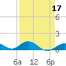 Spanish Harbor tide chart for Sunday, April 17, 2022