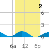 Spanish Harbor tide chart for Saturday, April 2, 2022