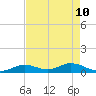 Spanish Harbor tide chart for Tuesday, May 10, 2022