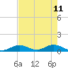 Spanish Harbor tide chart for Wednesday, May 11, 2022
