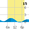 Spanish Harbor tide chart for Sunday, May 15, 2022