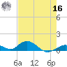Spanish Harbor tide chart for Monday, May 16, 2022