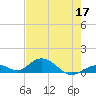 Spanish Harbor tide chart for Tuesday, May 17, 2022