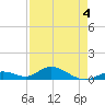 Spanish Harbor tide chart for Wednesday, May 4, 2022