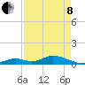 Spanish Harbor tide chart for Sunday, May 8, 2022