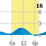 Spanish Harbor tide chart for Thursday, June 16, 2022