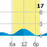 Spanish Harbor tide chart for Friday, June 17, 2022
