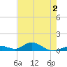 Spanish Harbor tide chart for Thursday, June 2, 2022