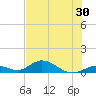 Spanish Harbor tide chart for Thursday, June 30, 2022