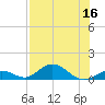 Spanish Harbor tide chart for Saturday, July 16, 2022