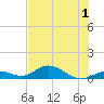 Spanish Harbor tide chart for Friday, July 1, 2022