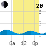 Spanish Harbor tide chart for Wednesday, July 20, 2022