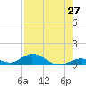 Spanish Harbor tide chart for Wednesday, July 27, 2022