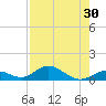 Spanish Harbor tide chart for Saturday, July 30, 2022