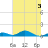 Spanish Harbor tide chart for Sunday, July 3, 2022