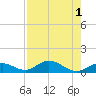 Spanish Harbor tide chart for Monday, August 1, 2022