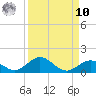 Spanish Harbor tide chart for Saturday, September 10, 2022
