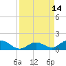 Spanish Harbor tide chart for Wednesday, September 14, 2022