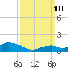 Spanish Harbor tide chart for Sunday, September 18, 2022
