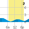 Spanish Harbor tide chart for Friday, September 2, 2022