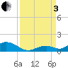 Spanish Harbor tide chart for Saturday, September 3, 2022