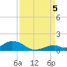 Spanish Harbor tide chart for Monday, September 5, 2022