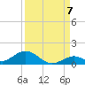 Spanish Harbor tide chart for Wednesday, September 7, 2022