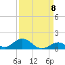 Spanish Harbor tide chart for Thursday, September 8, 2022