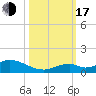 Spanish Harbor tide chart for Monday, October 17, 2022