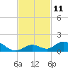 Spanish Harbor tide chart for Friday, November 11, 2022