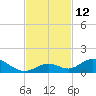 Spanish Harbor tide chart for Saturday, November 12, 2022