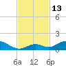 Spanish Harbor tide chart for Sunday, November 13, 2022