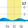 Spanish Harbor tide chart for Thursday, November 17, 2022